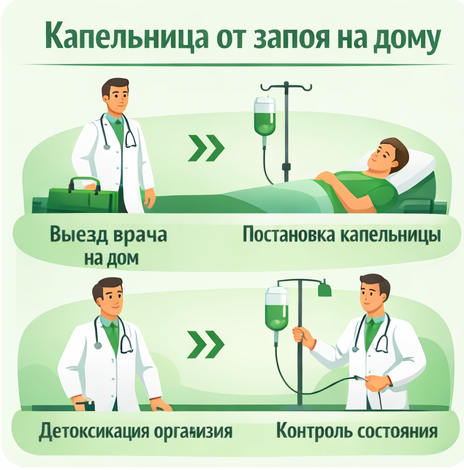 капельница от запоя в Долинске в клинике Санати